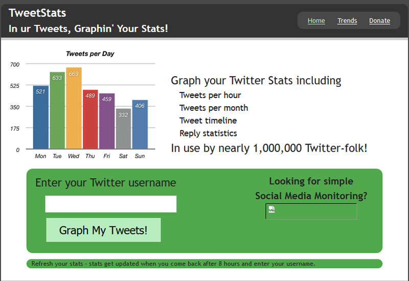 Tweetstats Booest.nl