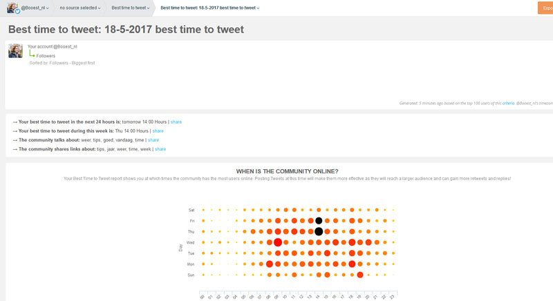 verbeter je twitter strategie